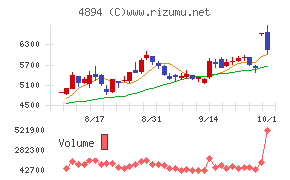 クオリプス