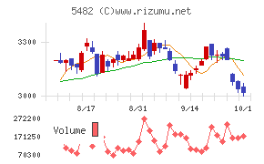 愛知製鋼