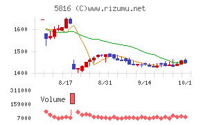 オーナンバチャート