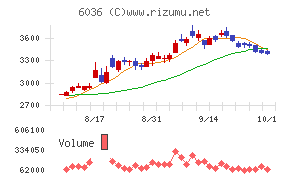 ＫｅｅＰｅｒ技研