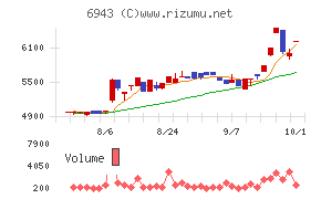NKKスイッチズ