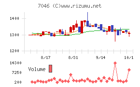 TDSE
