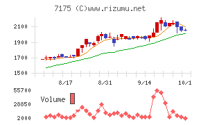 今村証券
