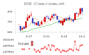 筑波銀行