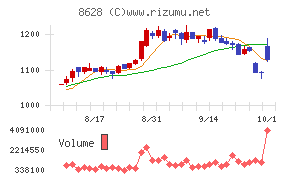 松井証券