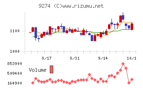 ＫＰＰグループホールディングス