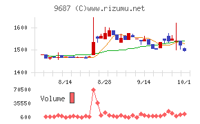 KSKチャート