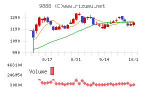 UEX