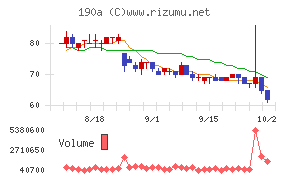 Chordia Therapeutics