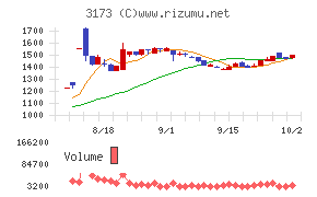 Cominix