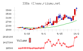 ZenmuTech