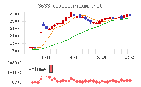 GMOペパボ