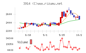 ＪＩＧ−ＳＡＷ