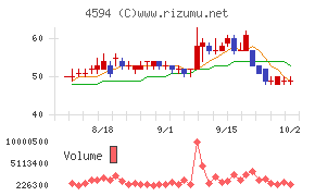 ブライトパス・バイオ