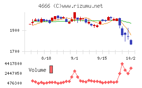 パーク24