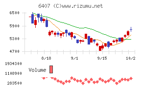 CKD