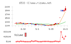 Orchestra Holdings