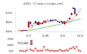 NKKスイッチズ