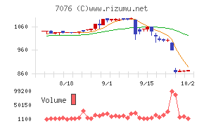 名南M&A