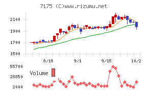 今村証券