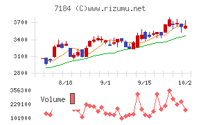 富山第一銀行