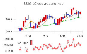 武蔵野銀行