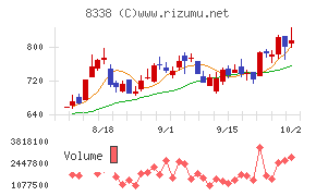 筑波銀行