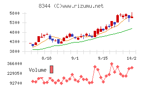 山形銀行