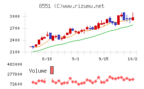 北日本銀行