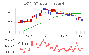 水戸証券