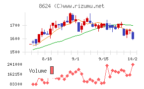 いちよし証券