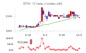 丸八証券