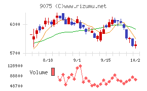 福山通運