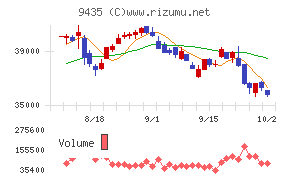 光通信チャート