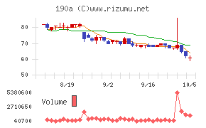 Chordia Therapeutics