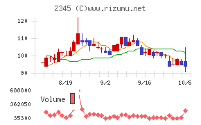 HODL1