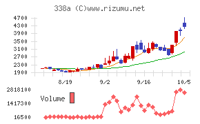 ZenmuTech