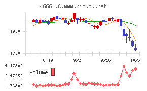 パーク２４