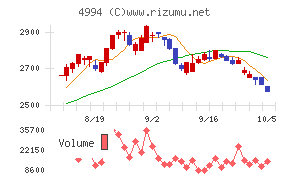 大成ラミックグループ