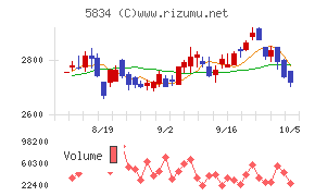 SBIリーシングサービス