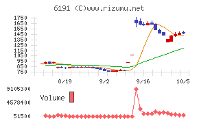 エアトリ