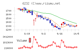 ＡＣＳＬ
