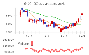 CKD