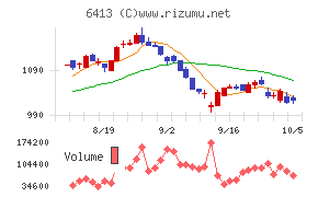 理想科学工業