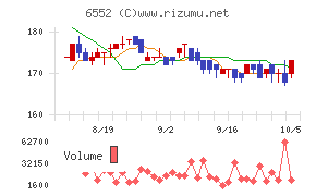 GameWith