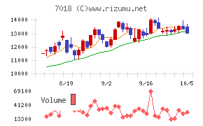 内海造船