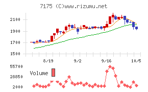 今村証券