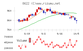 水戸証券