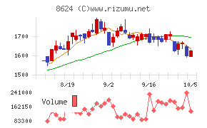 いちよし証券