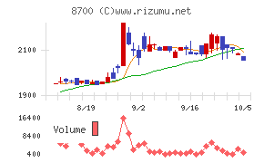 丸八証券